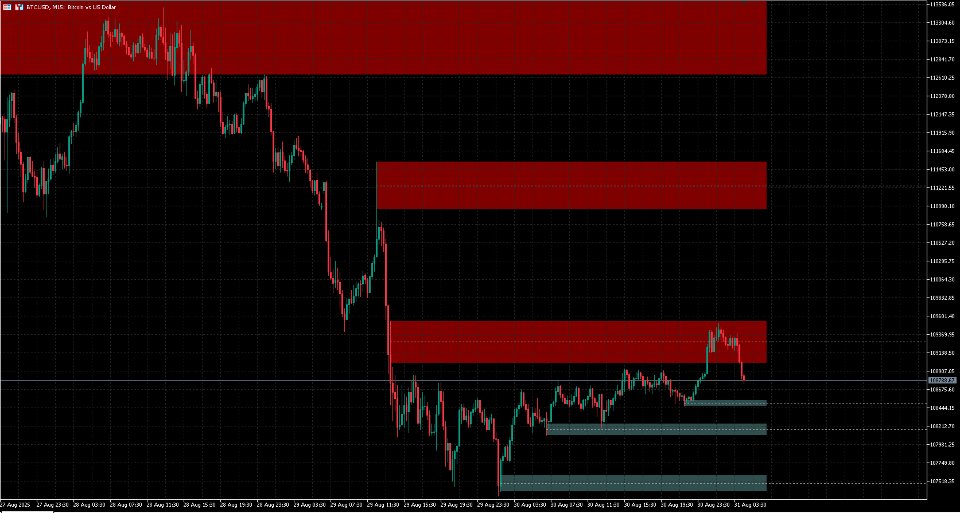Screenshot #1 Best Order Block Detector