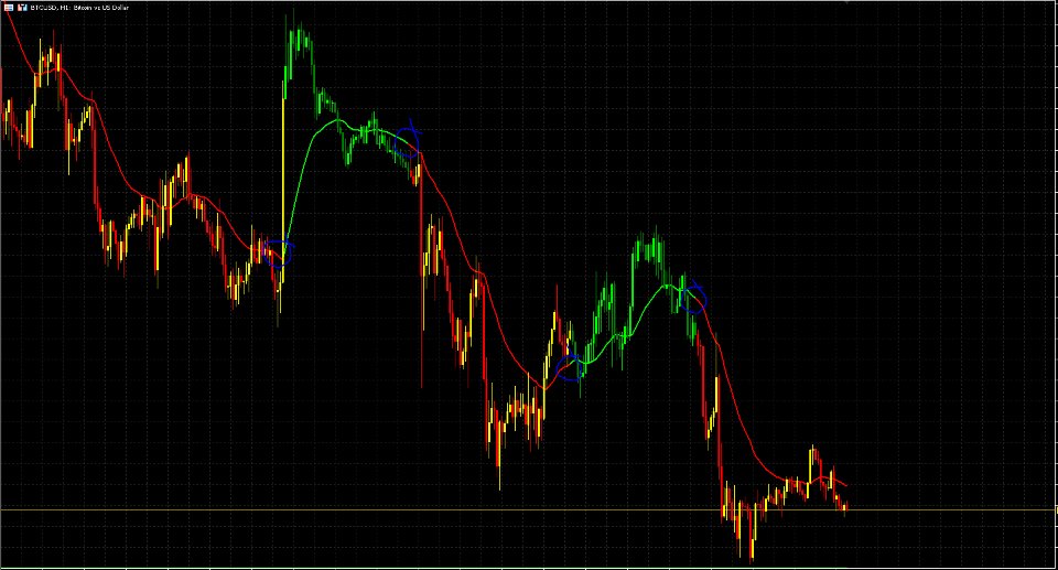 Capture d'écran #1 Best Reverse RSI Signals