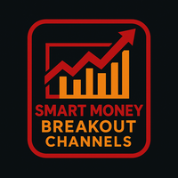 Best SMC Breakout Channel
