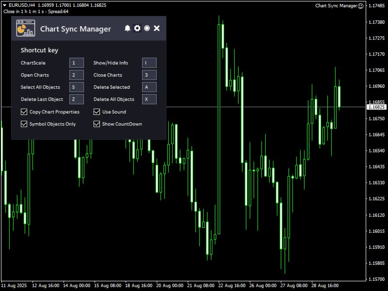 Ekran görüntüsü #3 Chart Sync Manager MT4