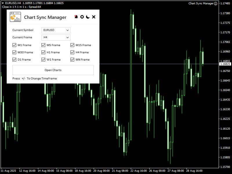 Ekran görüntüsü #2 Chart Sync Manager MT5
