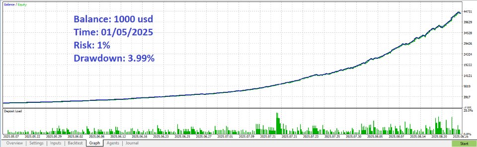 Screenshot #1 Ea Ml Xauusd Pro