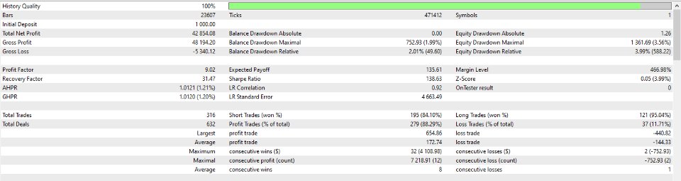 Screenshot #2 Ea Ml Xauusd Pro