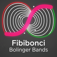 Fibonacci Bollinger Bands