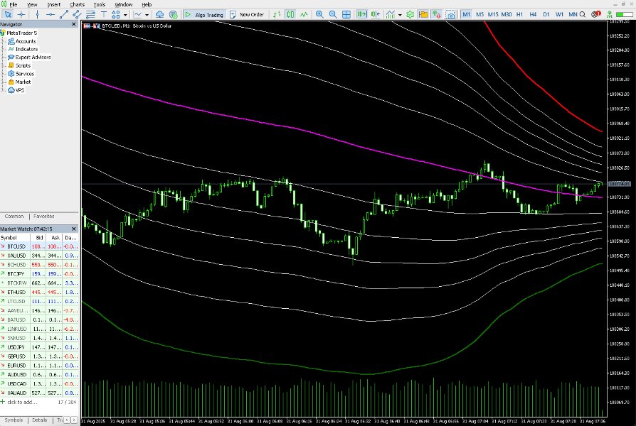 Screenshot #1 Fibonacci Bollinger Bands