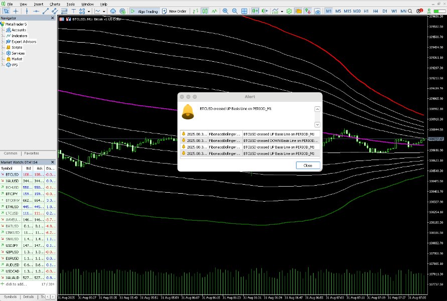 Screenshot #2 Fibonacci Bollinger Bands