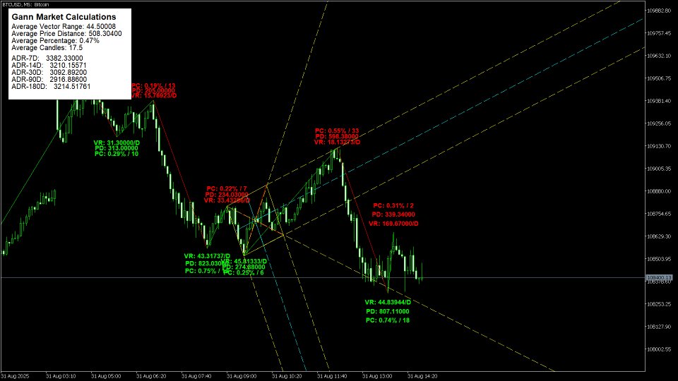 Снимок экрана #11 Gann Swing Calculations Methods
