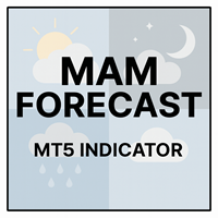 MAM Forecast Indicator