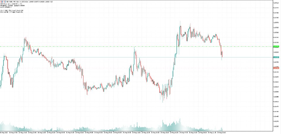 Screenshot #1 MAM Forecast Indicator