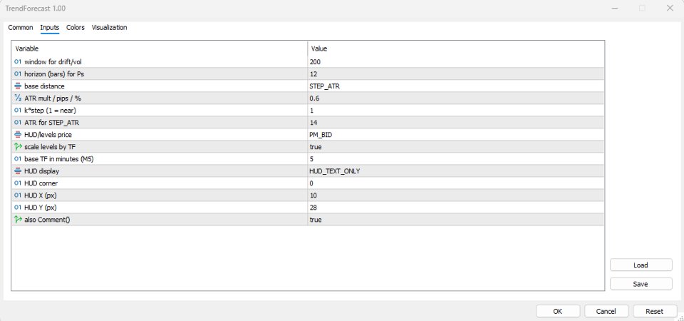 Screenshot #4 MAM Forecast Indicator