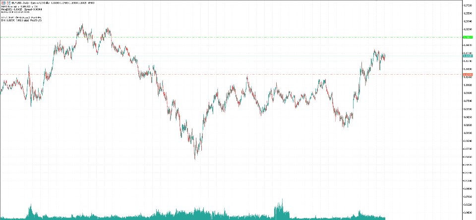Screenshot #3 MAM Forecast Indicator