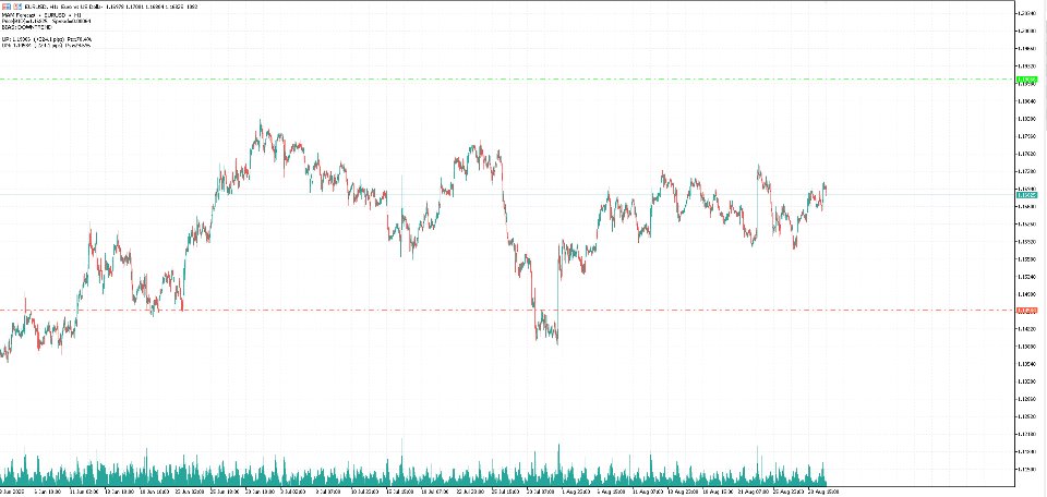 Screenshot #2 MAM Forecast Indicator