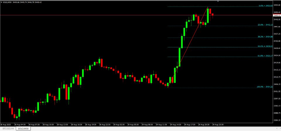 Screenshot #4 My Fibonacci