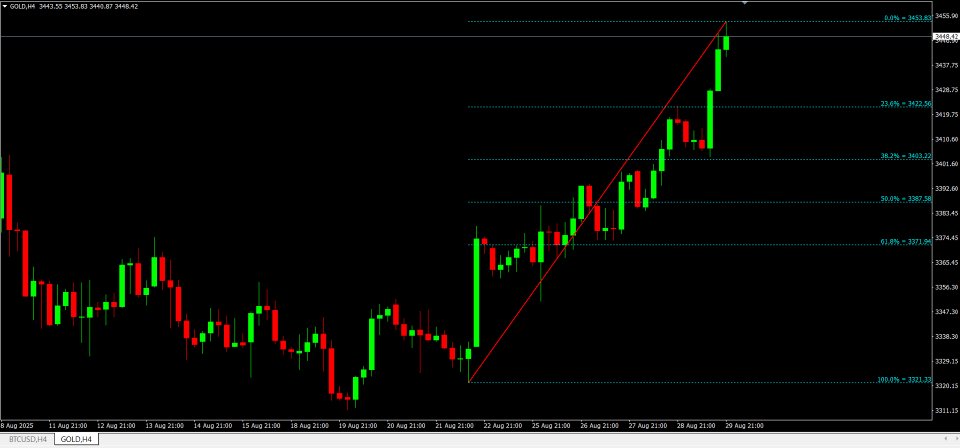 Screenshot #1 My Fibonacci
