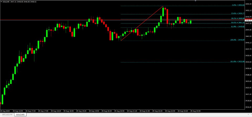 Screenshot #2 My Fibonacci