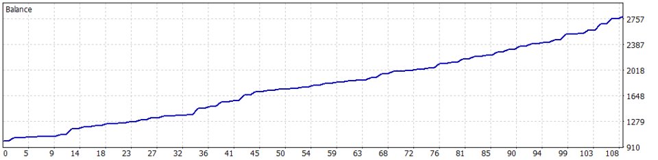 Capture d'écran #3 Portfolio EAs Alpha Gold for XAUUSD
