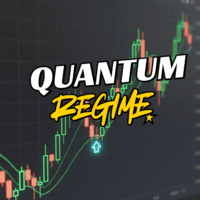 Quantum Regime Indicator