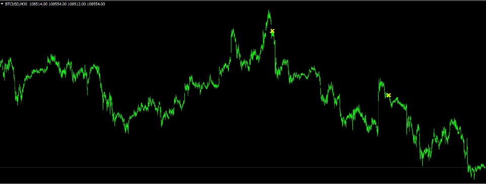 Capture d'écran #5 Quantum Regime Indicator