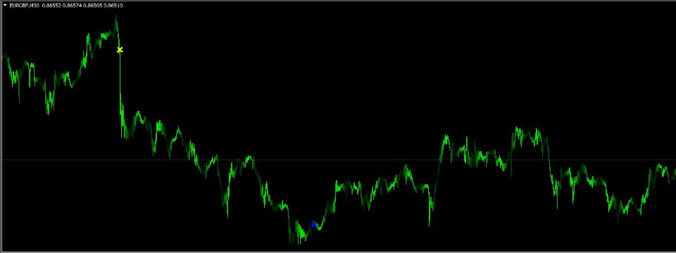 Capture d'écran #4 Quantum Regime Indicator