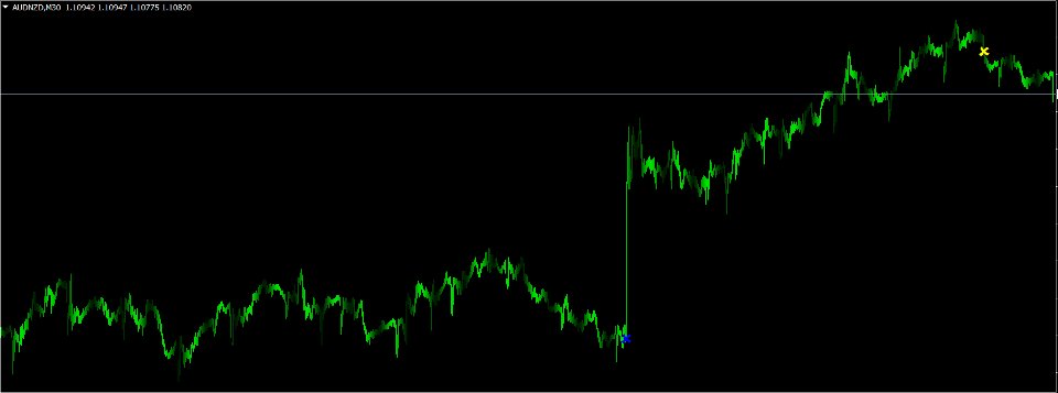 Capture d'écran #8 Quantum Regime Indicator
