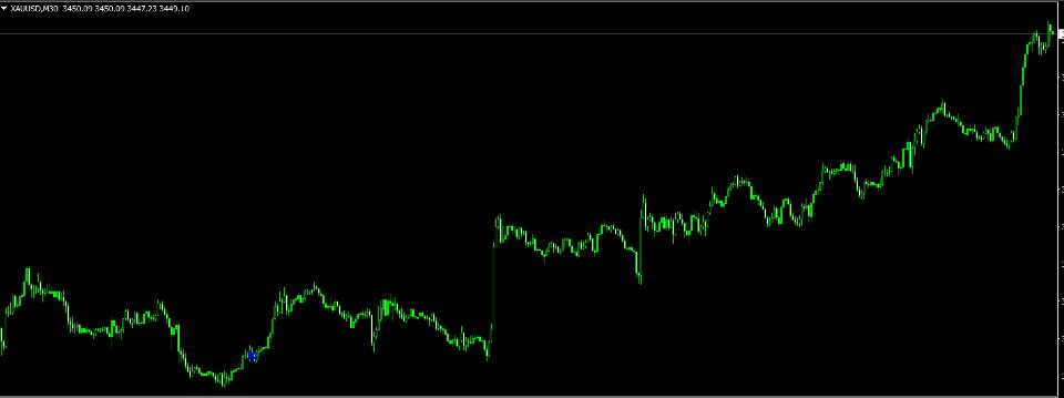 Capture d'écran #2 Quantum Regime Indicator