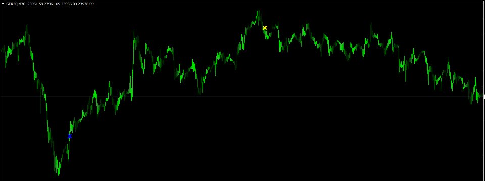 Capture d'écran #6 Quantum Regime Indicator