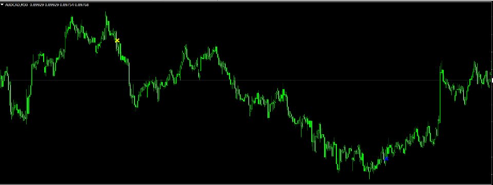 Capture d'écran #1 Quantum Regime Indicator