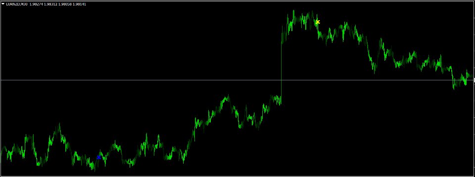 Capture d'écran #3 Quantum Regime Indicator
