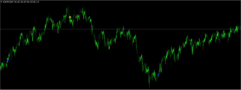 Capture d'écran #7 Quantum Regime Indicator
