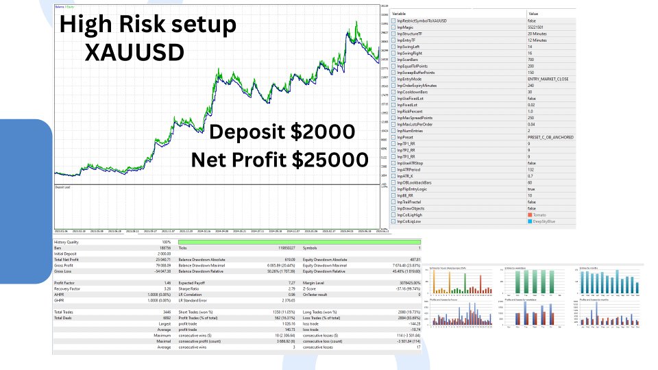 Capture d'écran #1 SmartSMC Liquidity Sweep