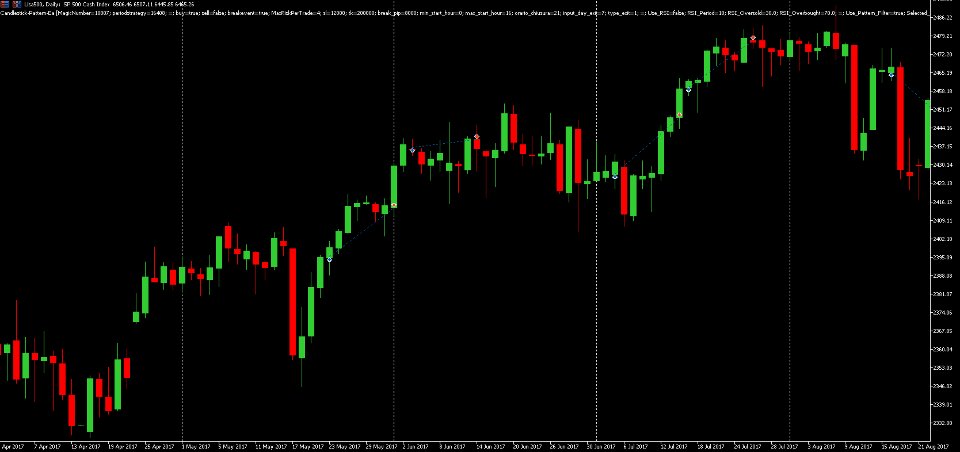 Captura de pantalla #2 Super Candlestick Pattern EA