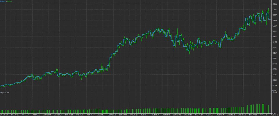 Captura de pantalla #1 Super Candlestick Pattern EA