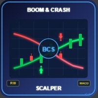 Super Trend Scalper