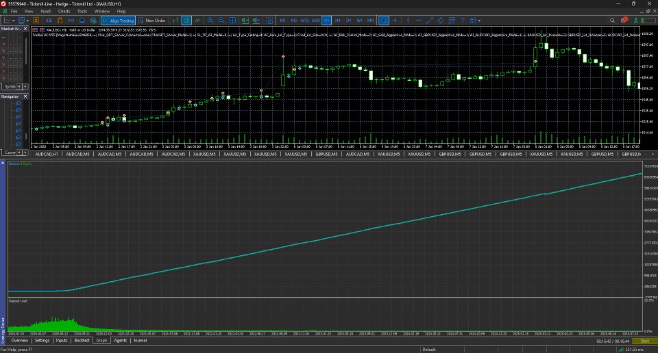 Screenshot #4 Tradzor AI MT5
