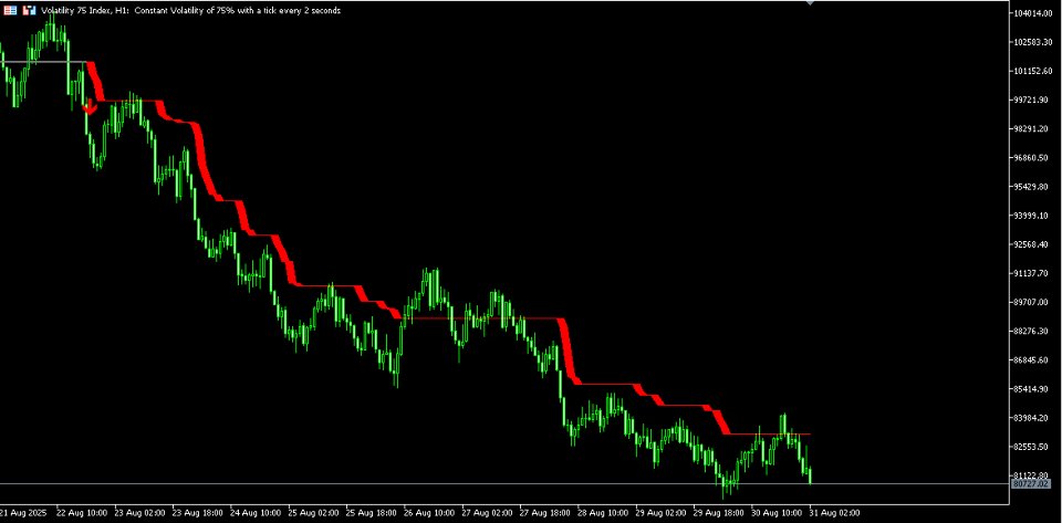 Capture d'écran #2 Volatility 75 Trend