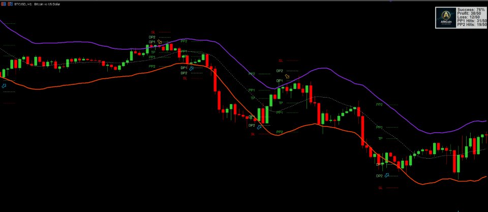 Screenshot #1 ARICoins
