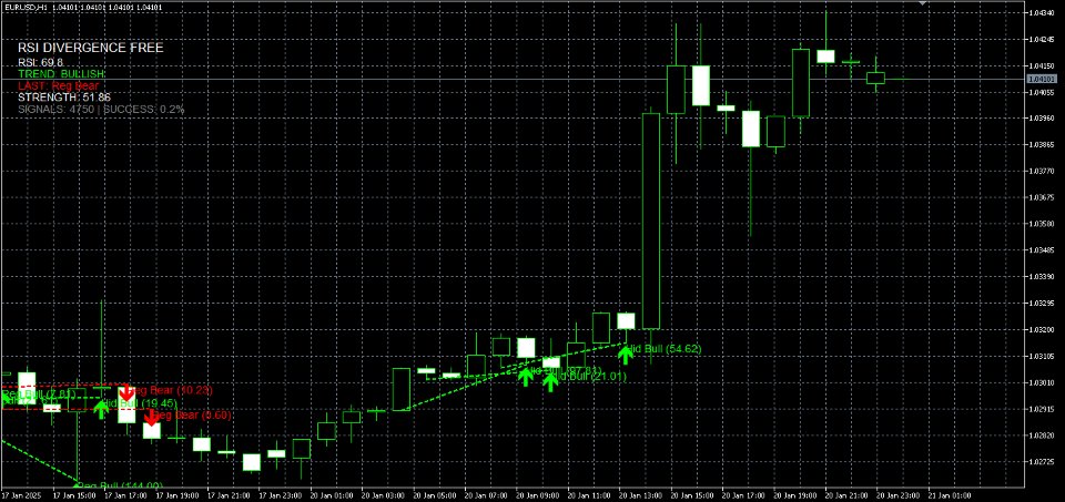 Screenshot #2 Basic RSI Divergence detector MQL5
