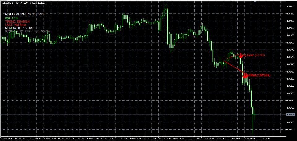 Screenshot #3 Basic RSI Divergence detector MQL5
