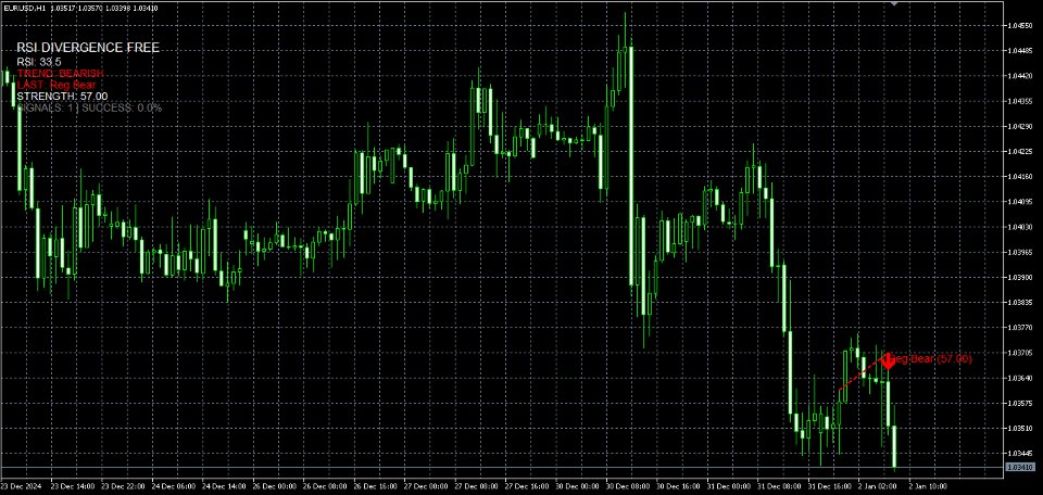 Screenshot #4 Basic RSI Divergence detector MQL5