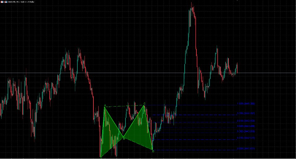 Screenshot #2 Best Harmonic Patterns Fibo