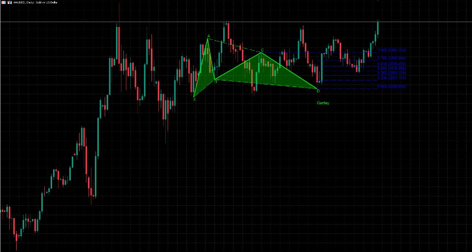 Screenshot #3 Best Harmonic Patterns Fibo