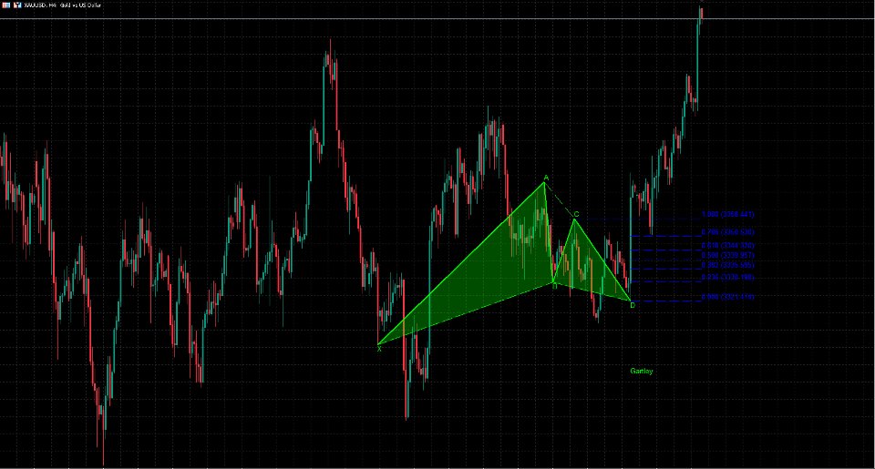 Screenshot #1 Best Harmonic Patterns Fibo