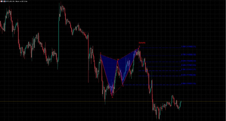 Screenshot #5 Best Harmonic Patterns Fibo