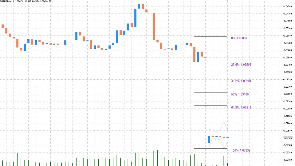 Screenshot #1 Fibonacci MT5