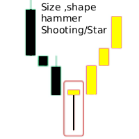 Hammer Shooting Star