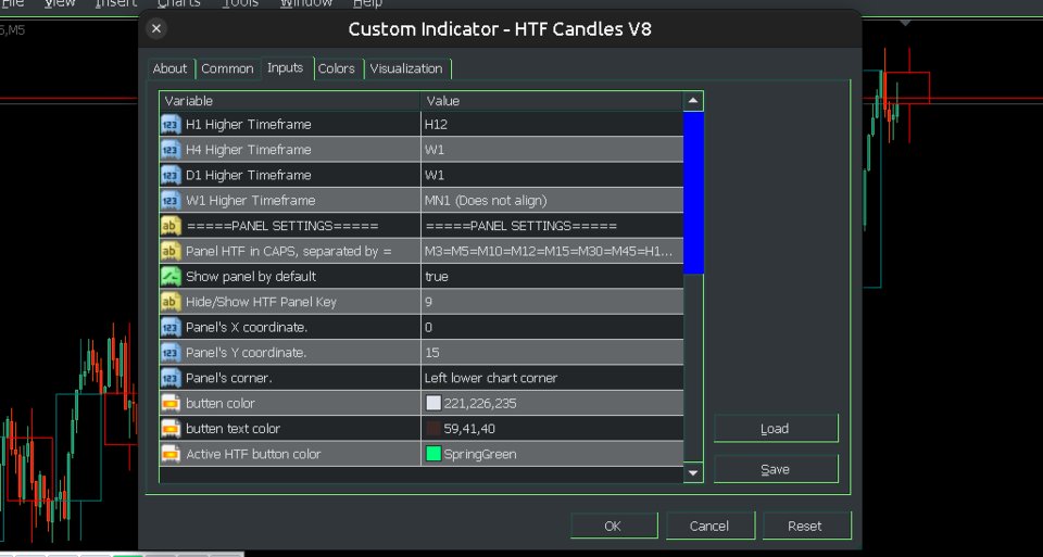 Screenshot #2 HTF Candles MT4