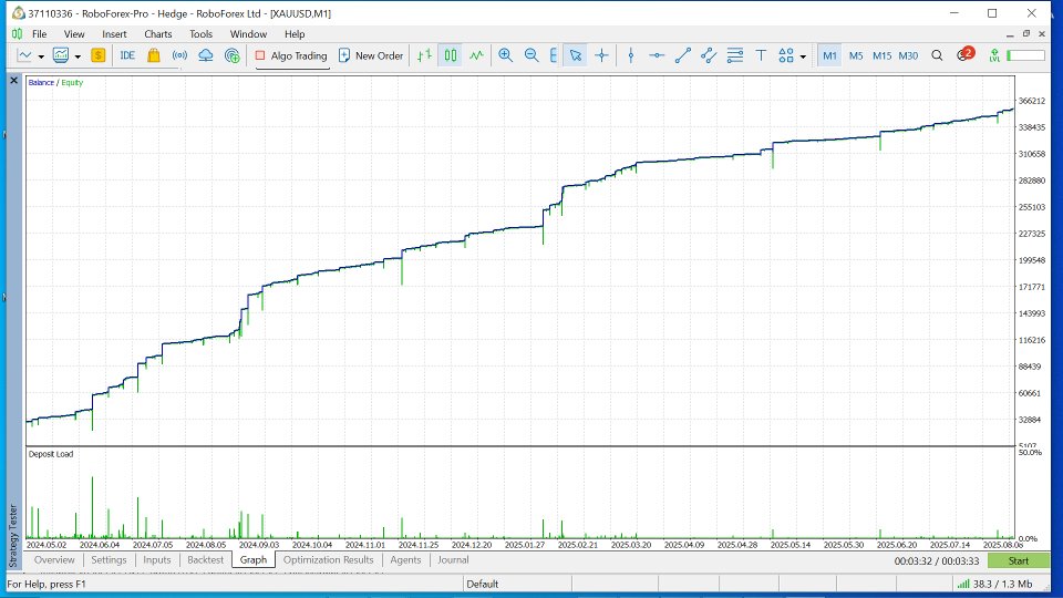 Screenshot #2 HydraCore Trader