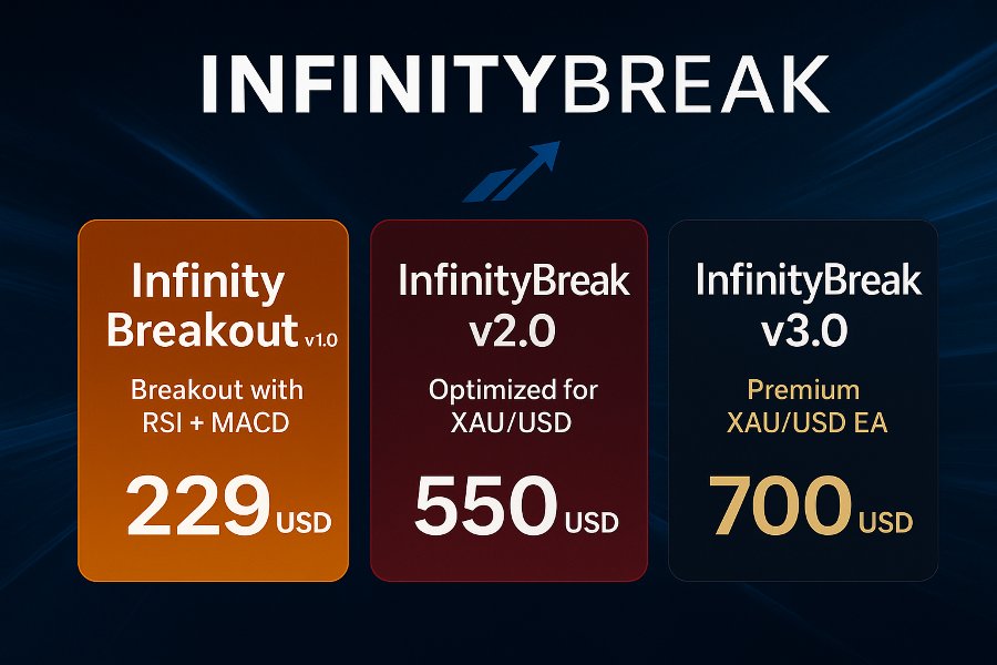 Captura de pantalla #3 Infinity Break 2 MT4