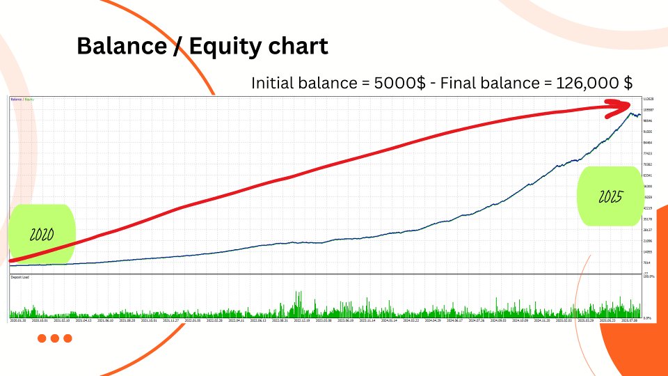 Screenshot #1 MilanoBTC