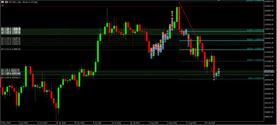 Screenshot #6 My Fibonacci MT5